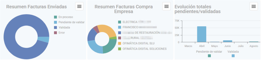 Gráficos de control visual de facturas Digitaldocu