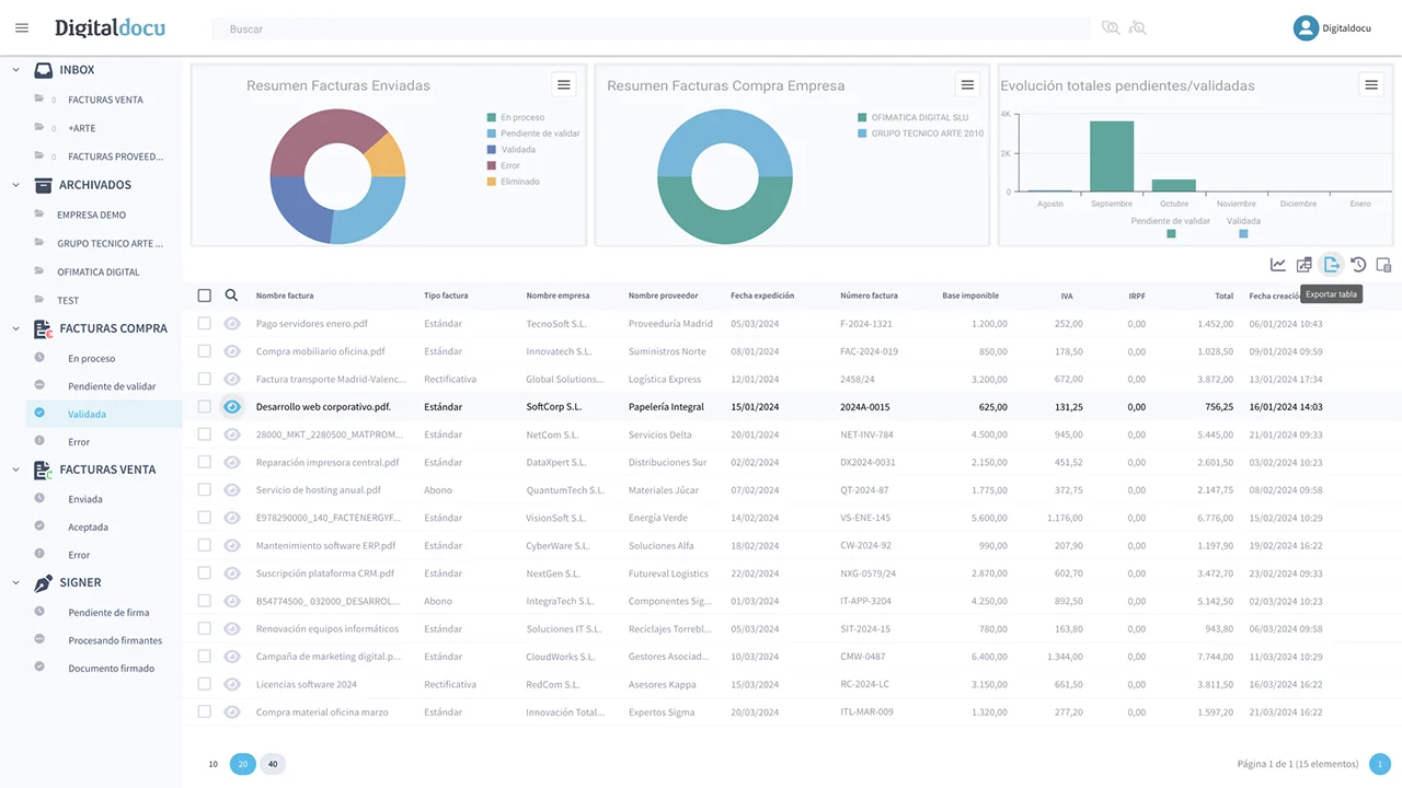 Diagrama de flujo de las 4 fases para la implementación de la Factura Electrónica B2B según la Ley Crea y Crece: Monitorización, Evaluación, Preparación técnica y Puesta en marcha con seguimiento.